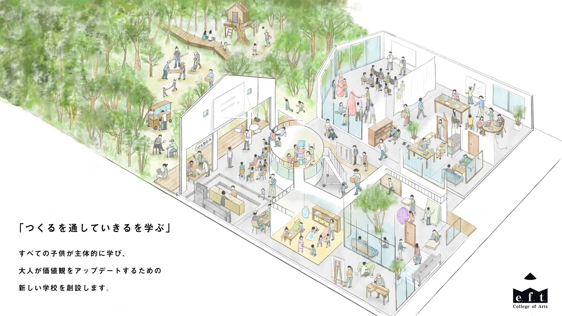 学校のイラスト。子供たちが主体的に学び、大人が価値観をアップデートするための新しい学校のイメージを描いています。学校内には、教室、遊び場、野菜市のようなスペースが描かれています。