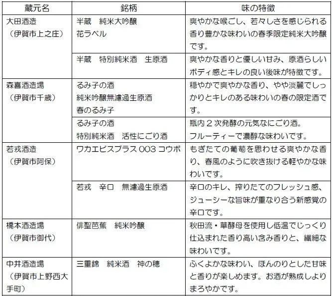 提供される8種類の銘柄リスト