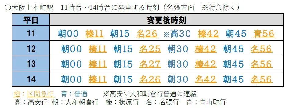 大阪上本町駅の時刻表（変更後）