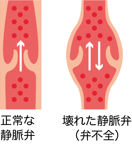 西の京病院、血管外科センター、奈良。